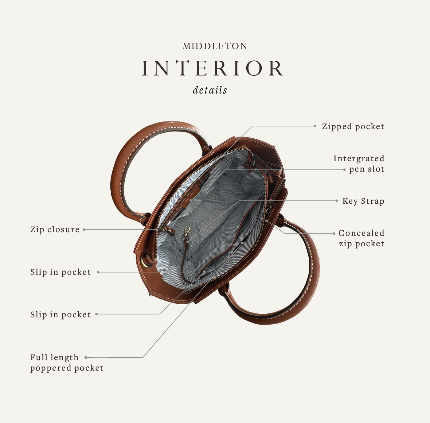Middleton Chocolate Croc Leather